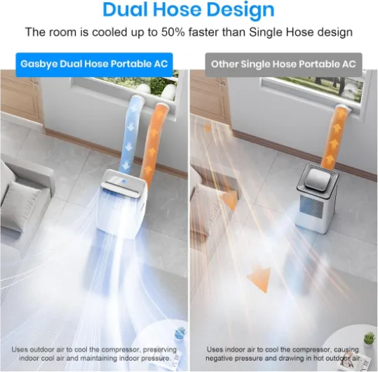 Gasbye Portable Double Hose Air Conditioning Complete DC Inverter Compressor, Energy Saving 13.6 CEER, Low Noise (45 dB), Refreshes Room to 500 White 14,000BTU
