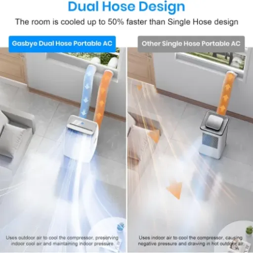 Gasbye CoolPrime 10000 Review: a quiet dual‑hose portable AC that actually cools properly